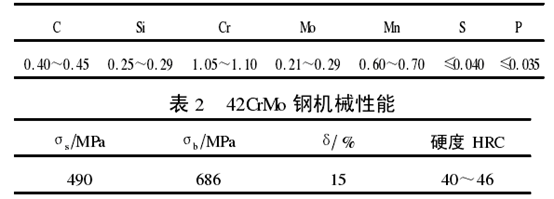 142CrMo鋼化學(xué)成分